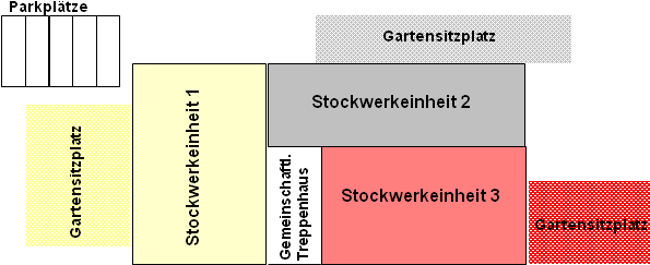 Beispiel eines Stockwerkeigentum-Aufteilungsplans