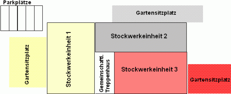 Grafik Beispiel Stockwerkeigentum Aufteilungsplan